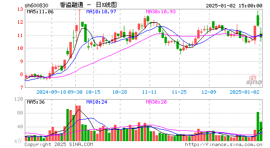 香溢融通