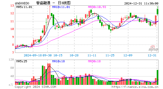 香溢融通