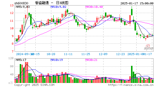 香溢融通