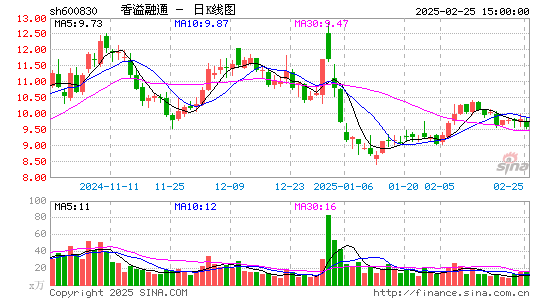 香溢融通