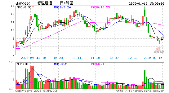 香溢融通