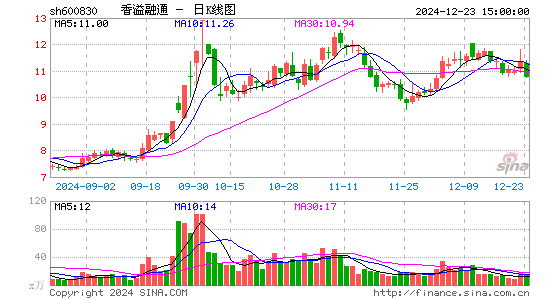 香溢融通