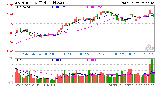 STVW(wng)
