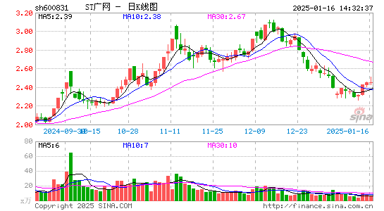 广电网络