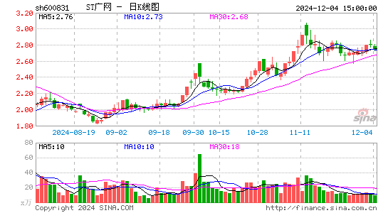 广电网络