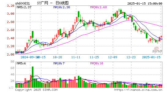 广电网络