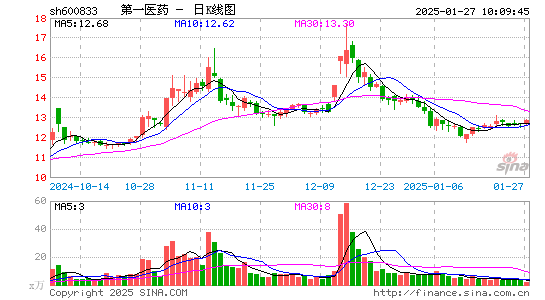 第一医药