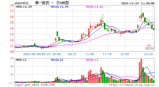 第一医药