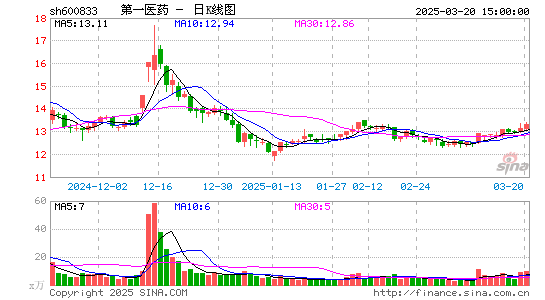 第一医药