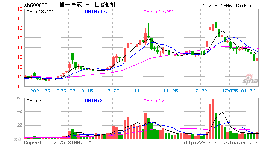 第一医药