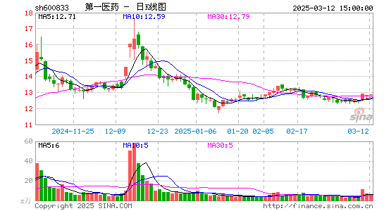 第一医药