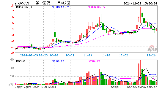 第一医药