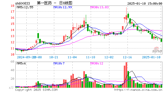 第一医药