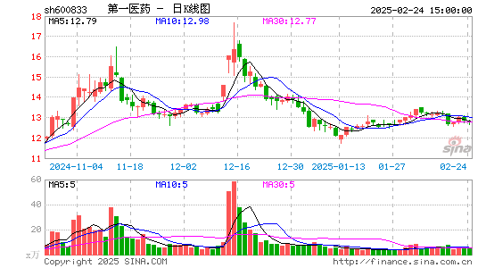 第一医药