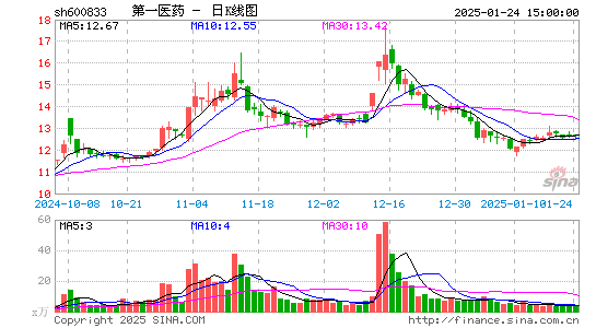 第一医药