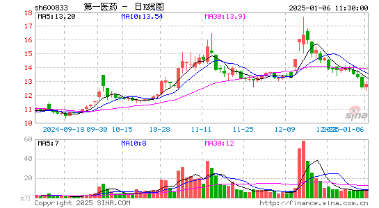 第一医药