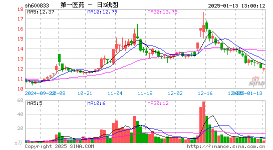 第一医药