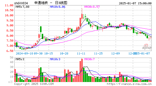 申通地铁