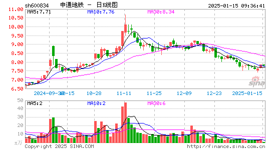 申通地铁