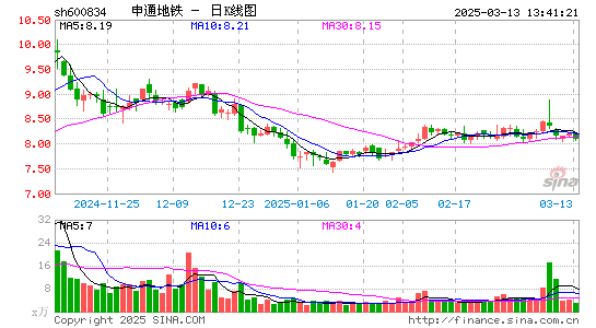 申通地铁