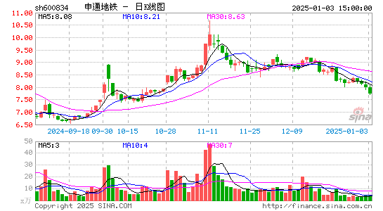 申通地铁