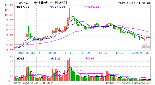 申通地铁