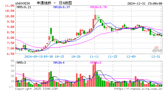 申通地铁