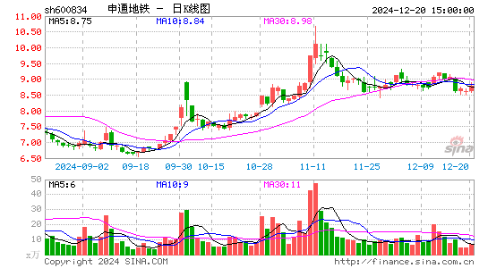 申通地铁