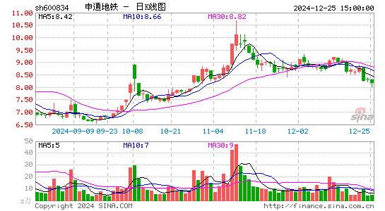 申通地铁