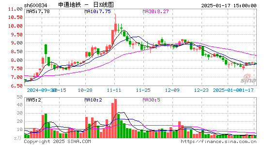 申通地铁