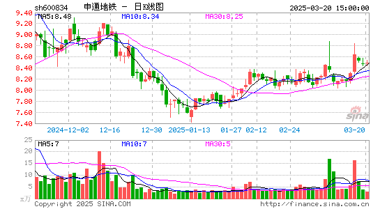 申通地铁