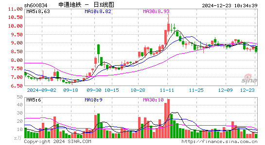 申通地铁