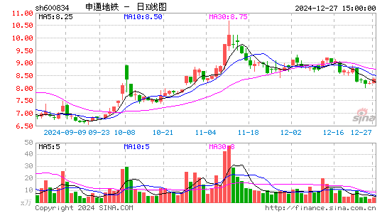 申通地铁