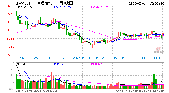 申通地铁