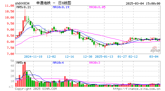 申通地铁