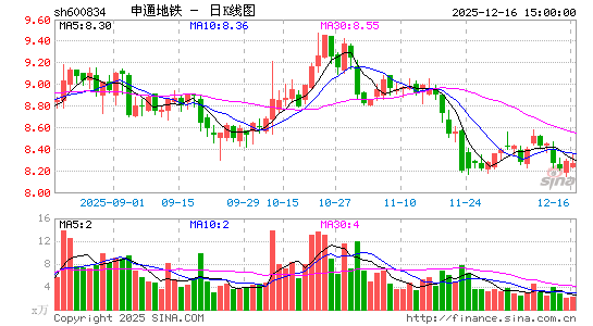 ��ͨ����