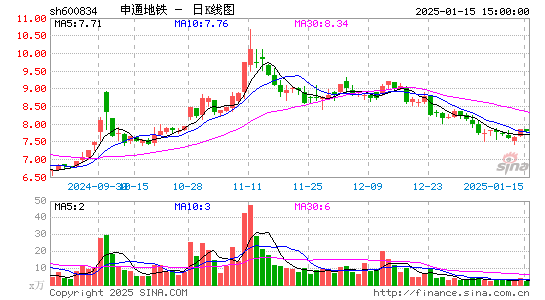 申通地铁