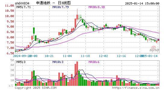 申通地铁