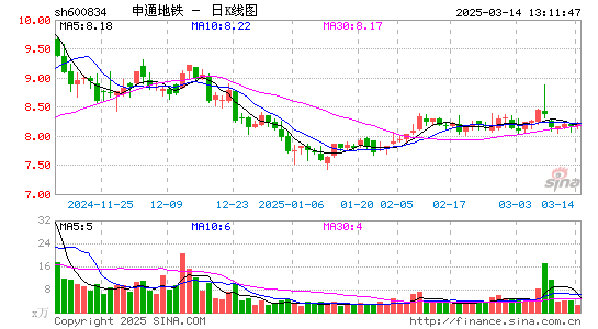 申通地铁