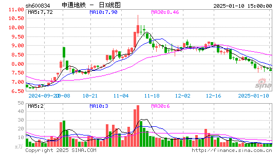 申通地铁