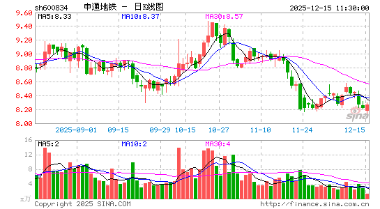 ��ͨ����