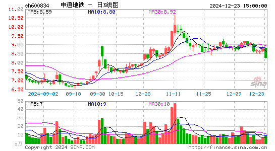 申通地铁