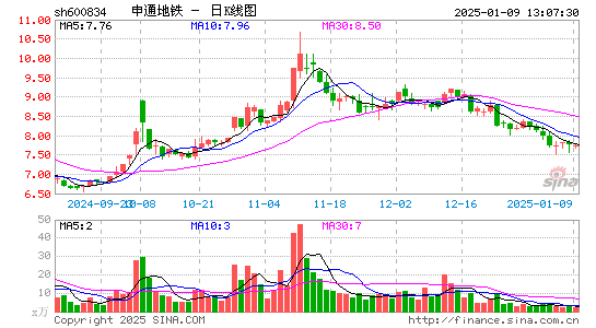 申通地铁