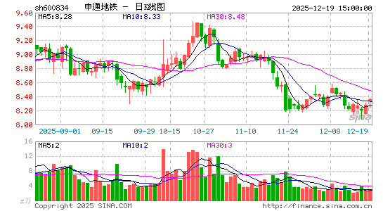 ��ͨ����