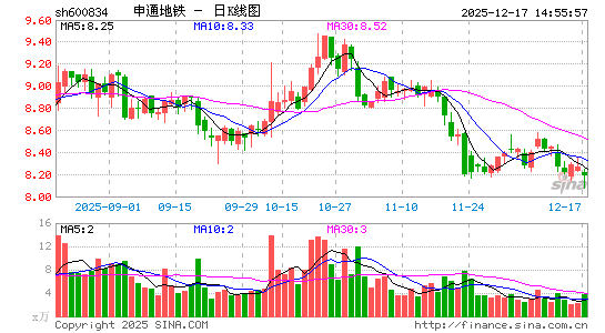 ��ͨ����