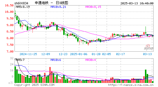 申通地铁