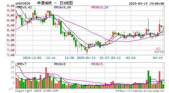 申通地铁