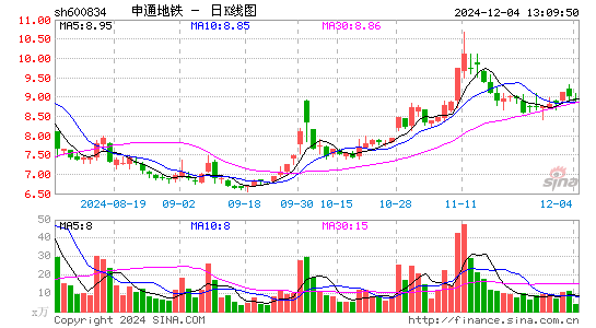 申通地铁