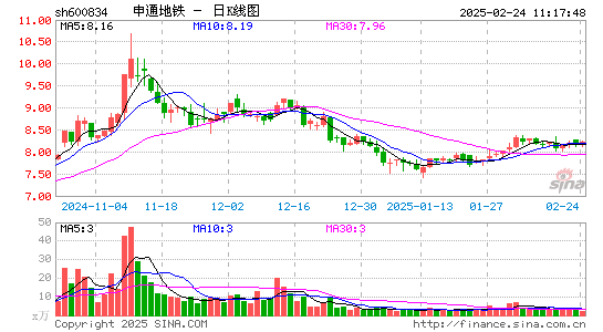 申通地铁