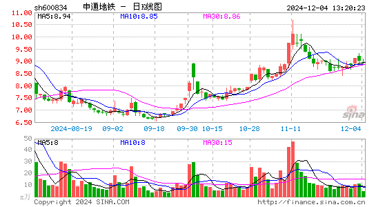 申通地铁